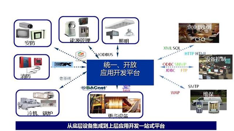 信息技术服务属于什么服务?这不只是一个简单的问题,它背后蕴含着复杂的服务分类。