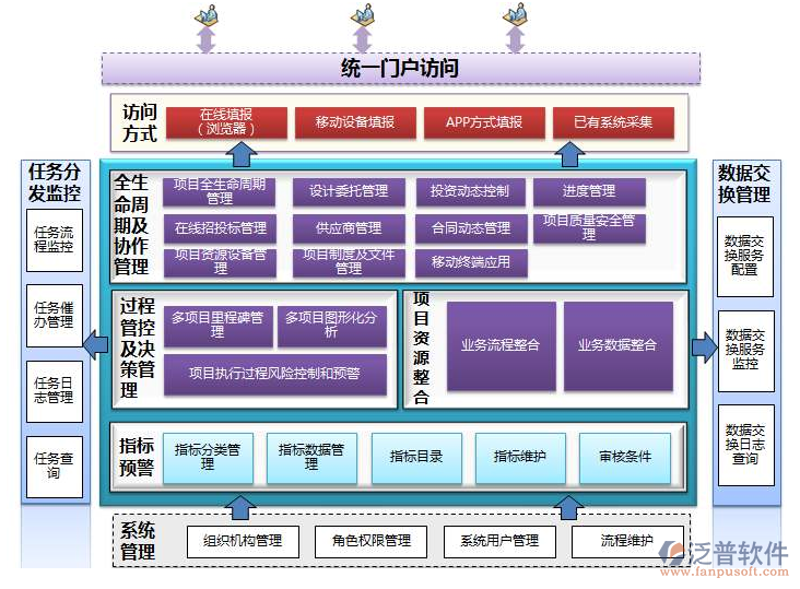 软件开发是做什么的?这是一个经常被问到的问题。简单来说,软件开发就是创建计算机程序的过程。